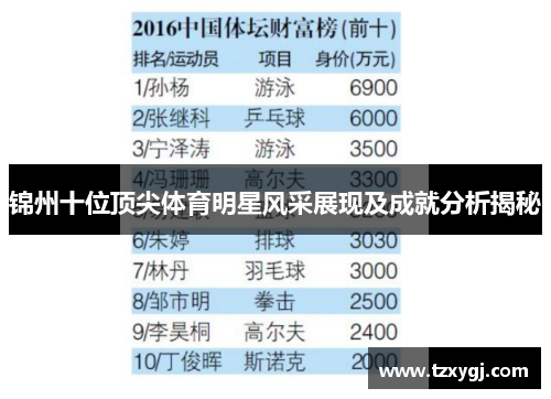 锦州十位顶尖体育明星风采展现及成就分析揭秘